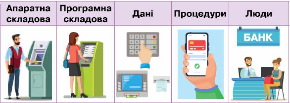 Інформаціqна система