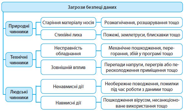 Загрози
