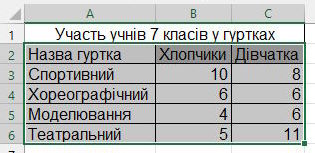 Виділена таблиця