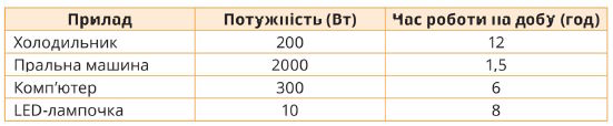 Споживання