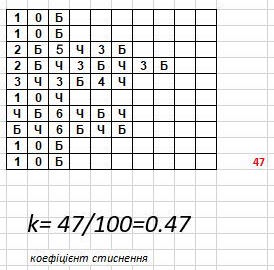 Стиснення 3