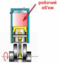 Робочий об'єм