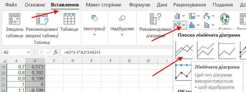 Графік 6