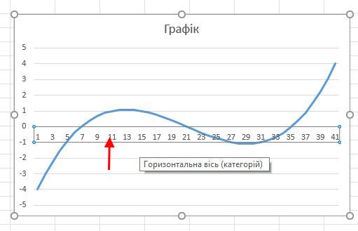 Графік 8a