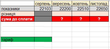 Річки України